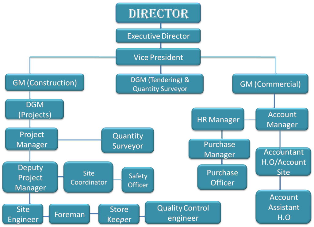 OUR TEAM – Ratyal Constructions (P) Limited